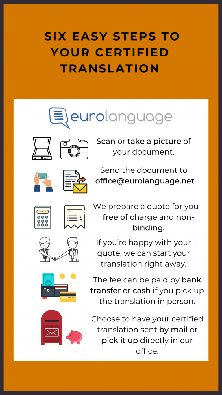 Certified translations by eurolanguage translation agency Vienna